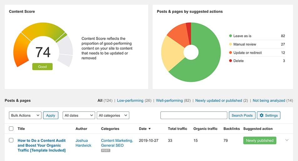 Things only Ahrefs SEO Plugin can do