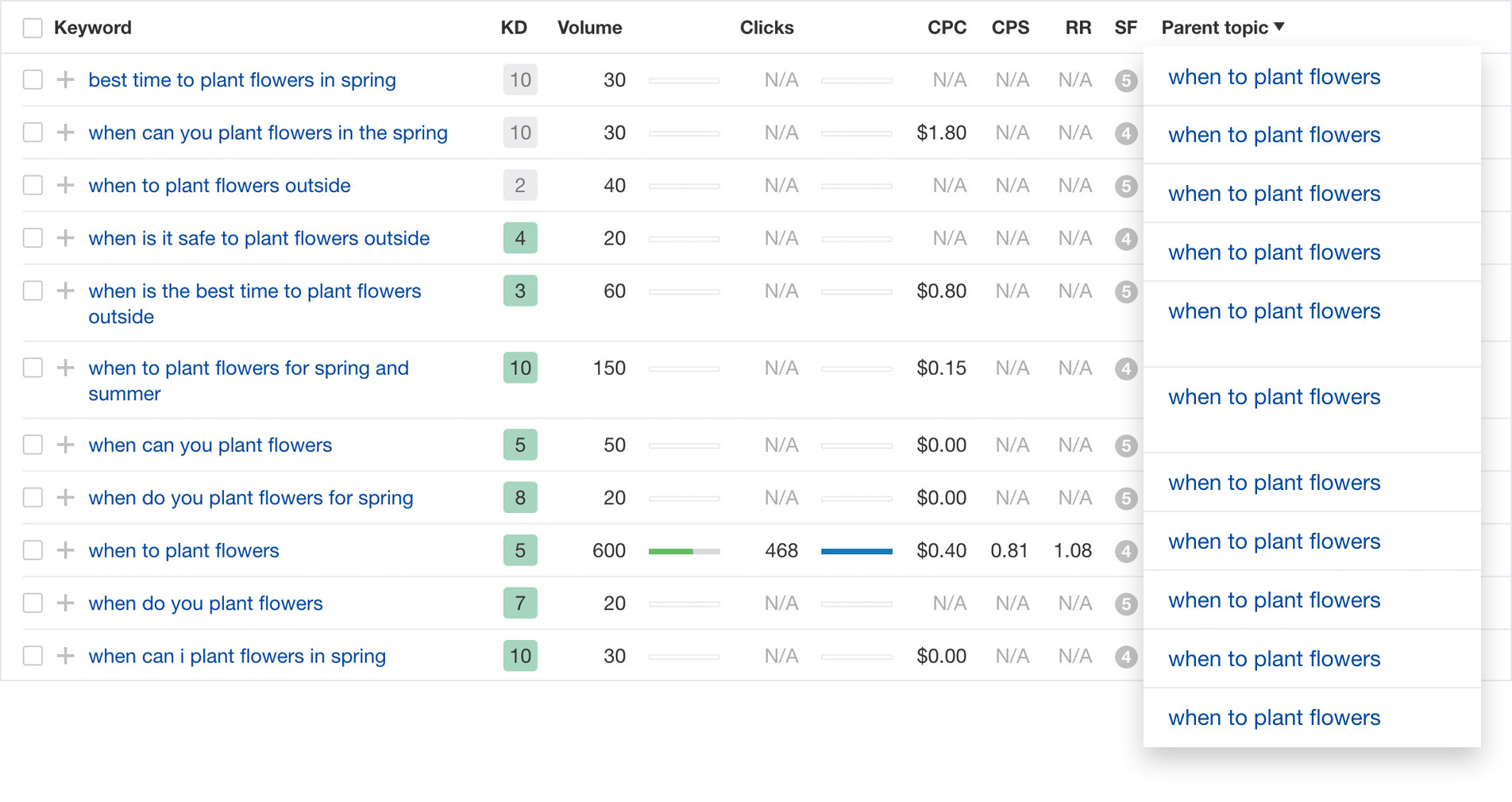 Keyword Generator Tool: Find Keyword Ideas for Free