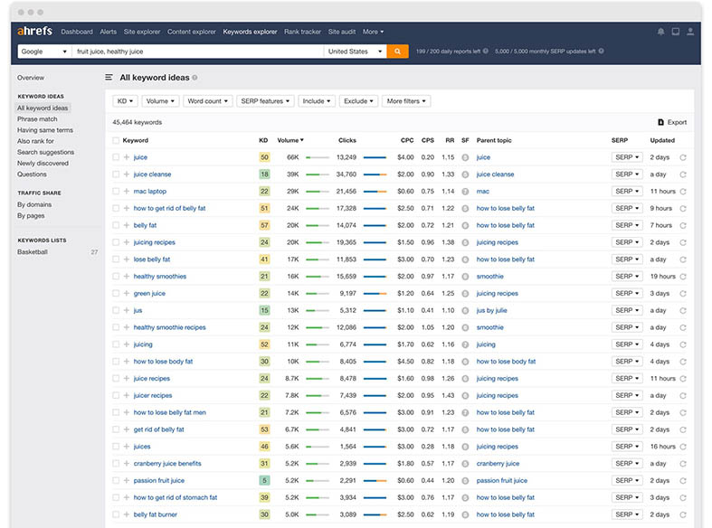Ahrefs SEO Tools Resources To Grow Your Search Traffic Ahrefs SEO Tools Resources To Grow Your Search Traffic