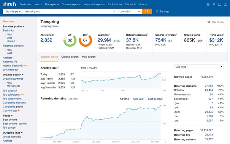 Ahrefs Competitor Research Tools SEO Backlink Checker Ahrefs Competitor Research Tools SEO Backlink Checker